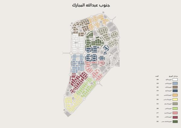 صورة اراضي للبدل في جنوب عبد الله المبارك