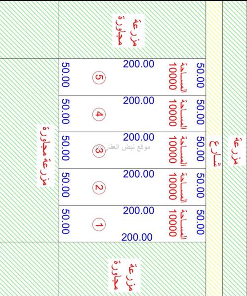 صورة مزارع وجواخير للبيع في مزارع الوفرة