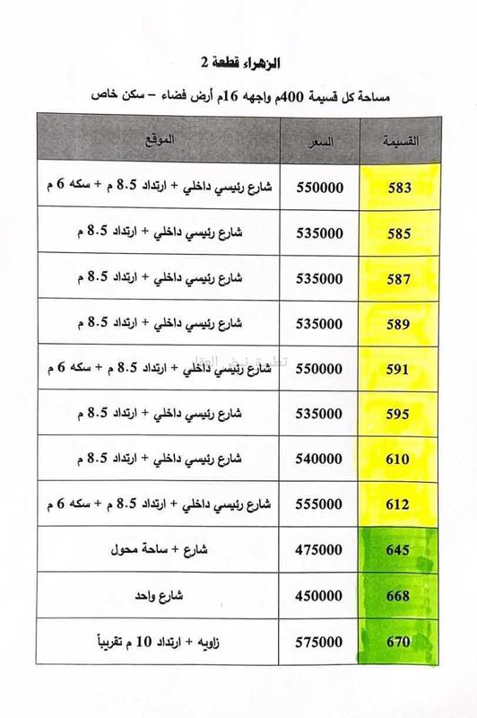 صورة اراضي للبيع في الزهراء